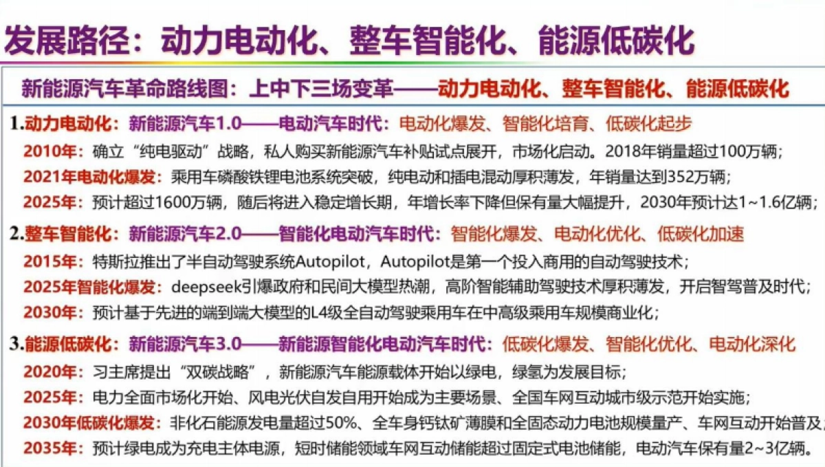 新能源汽车革命技术路线图——动力电动化、整车智能化、能源低碳化_第3页