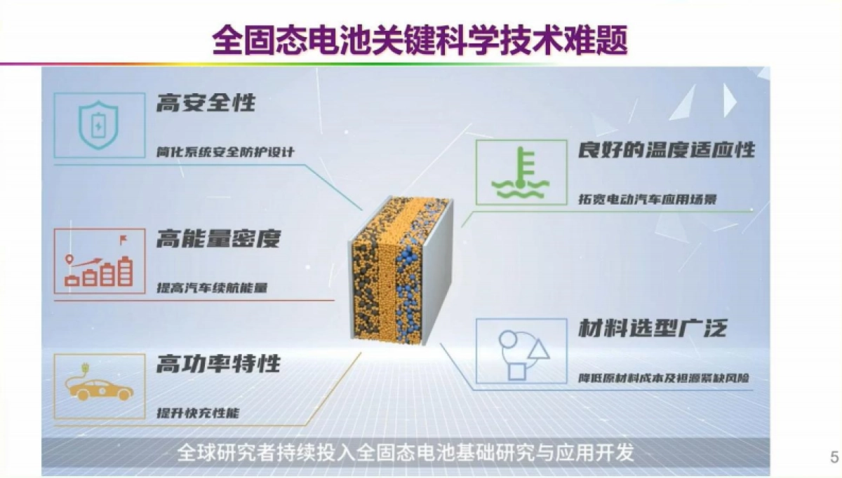 新能源汽车革命技术路线图——动力电动化、整车智能化、能源低碳化_第5页