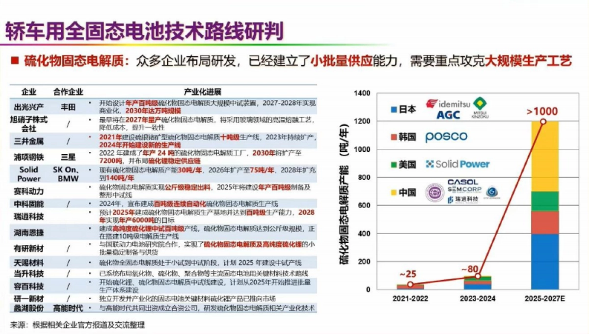 新能源汽车革命技术路线图——动力电动化、整车智能化、能源低碳化_第8页