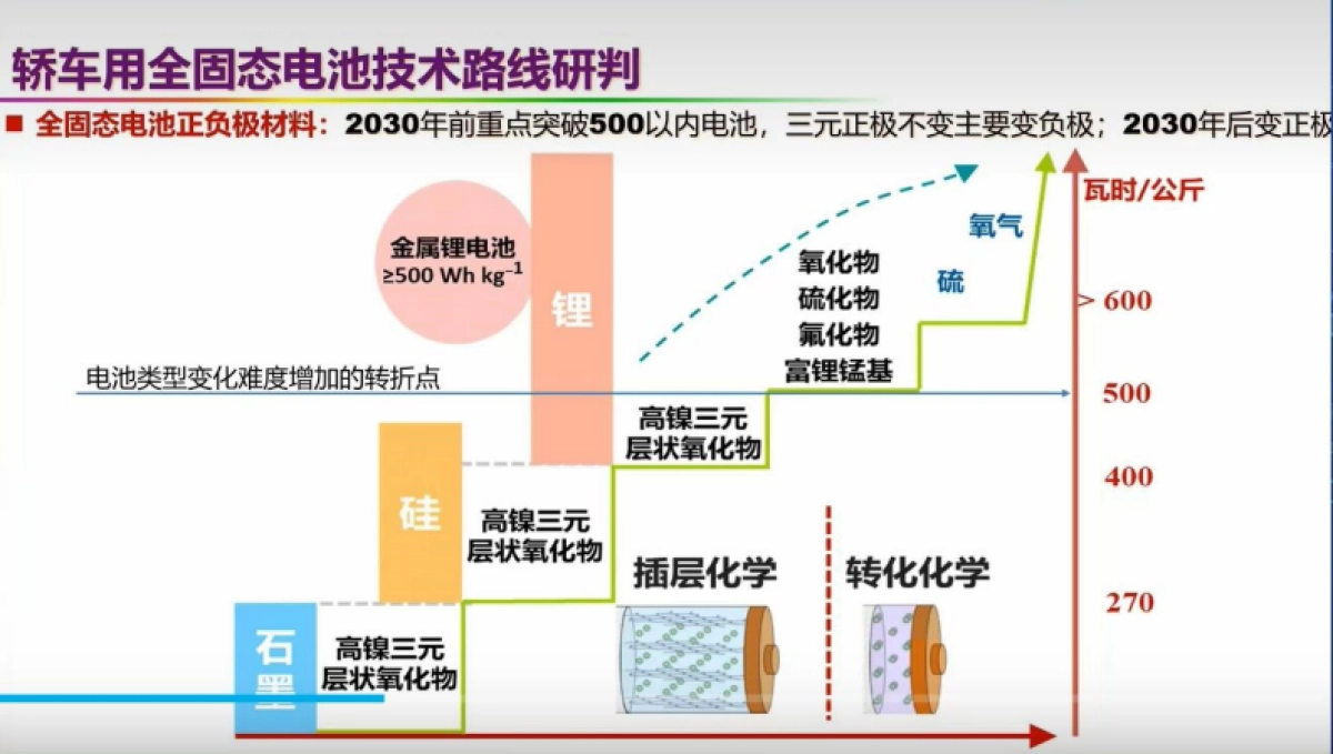 新能源汽车革命技术路线图——动力电动化、整车智能化、能源低碳化_第9页