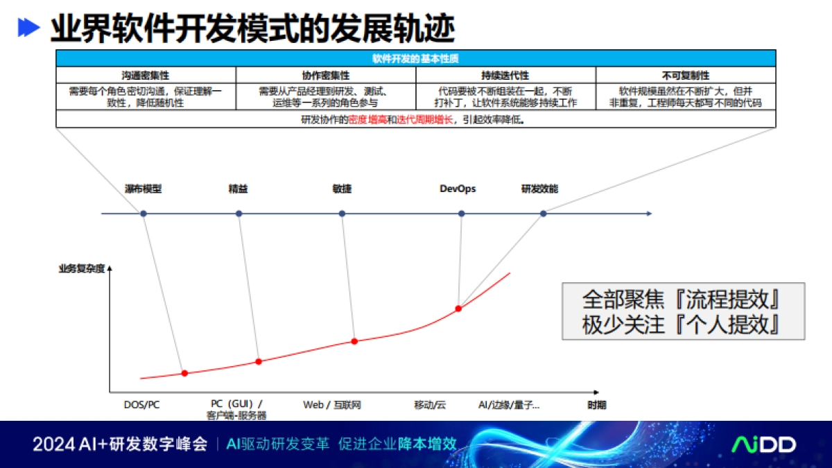 与开发者同频——百度构建人机协同新范式的实践_第5页