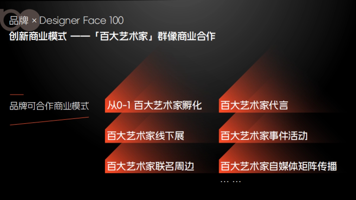 站酷共创2025-Designer Face 100招商方案_第7页