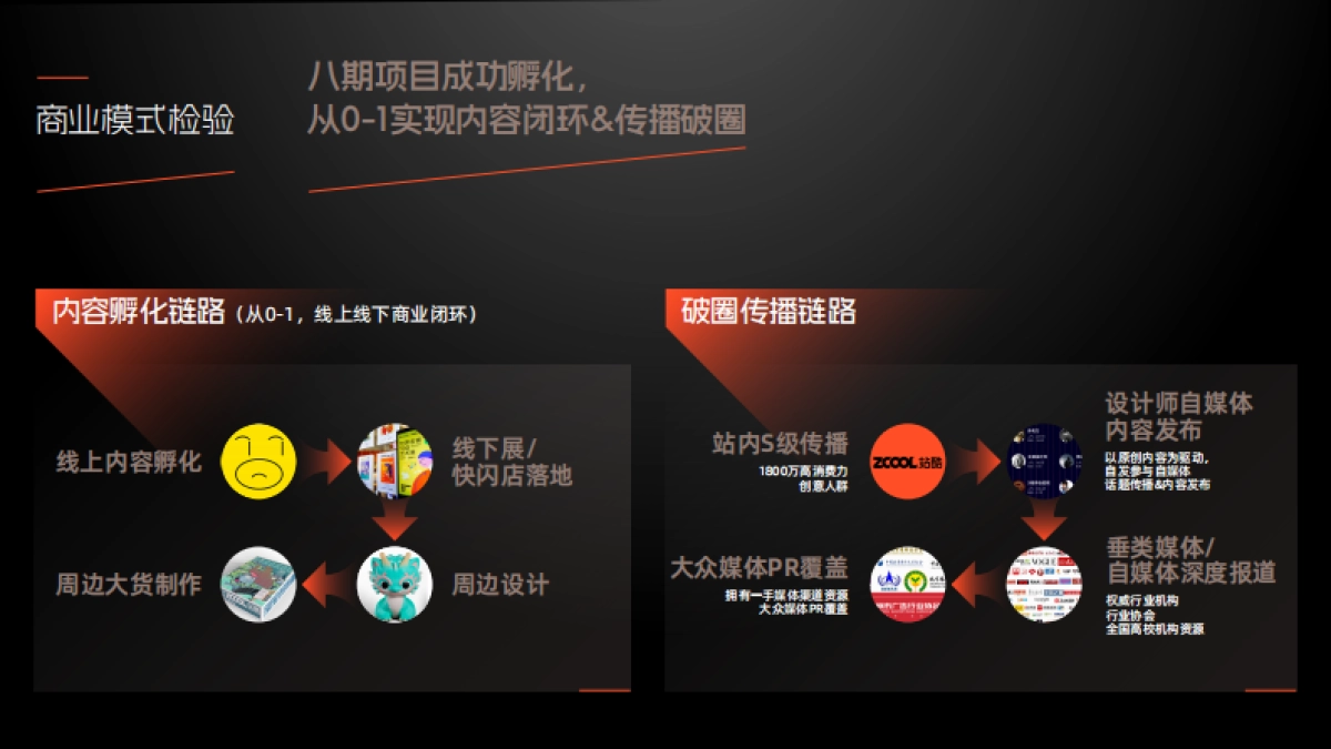 站酷共创2025-Designer Face 100招商方案_第8页