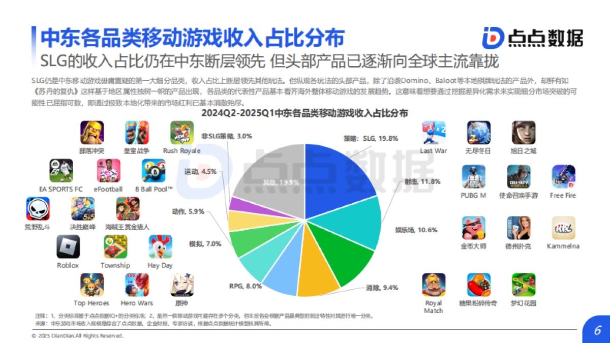 中东地区移动游戏发展趋势报告2025_第6页