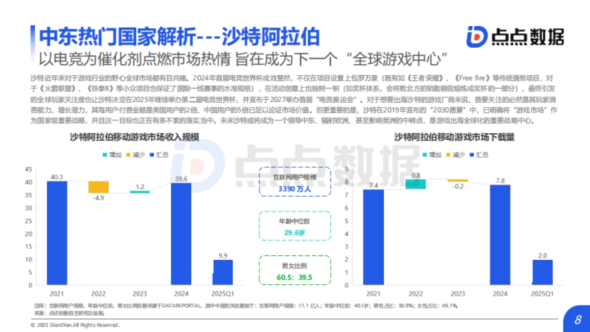 中东地区移动游戏发展趋势报告2025_第8页