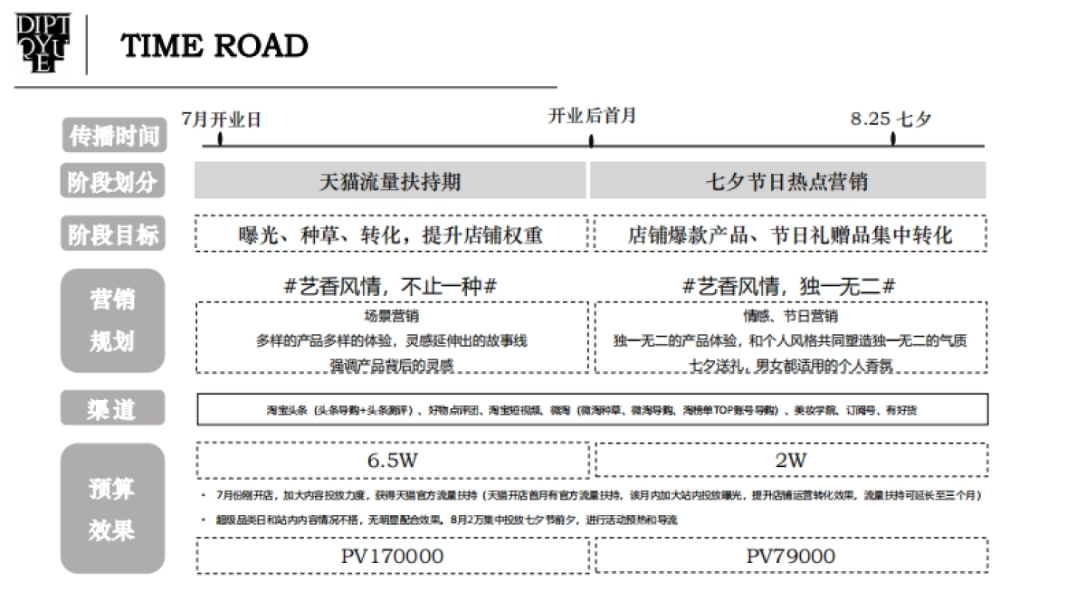 diptyque香水下半年淘宝内容营销方案_第10页