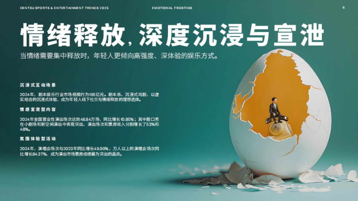 2025体育与娱乐趋势报告_第6页