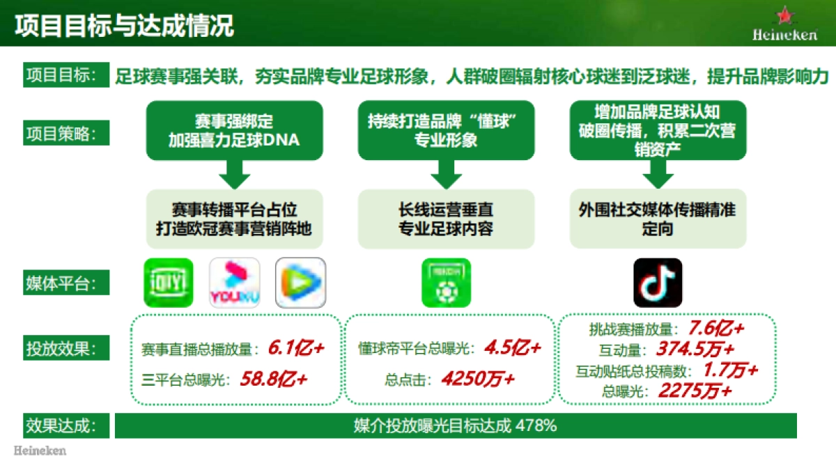 喜力欧冠营销_第3页