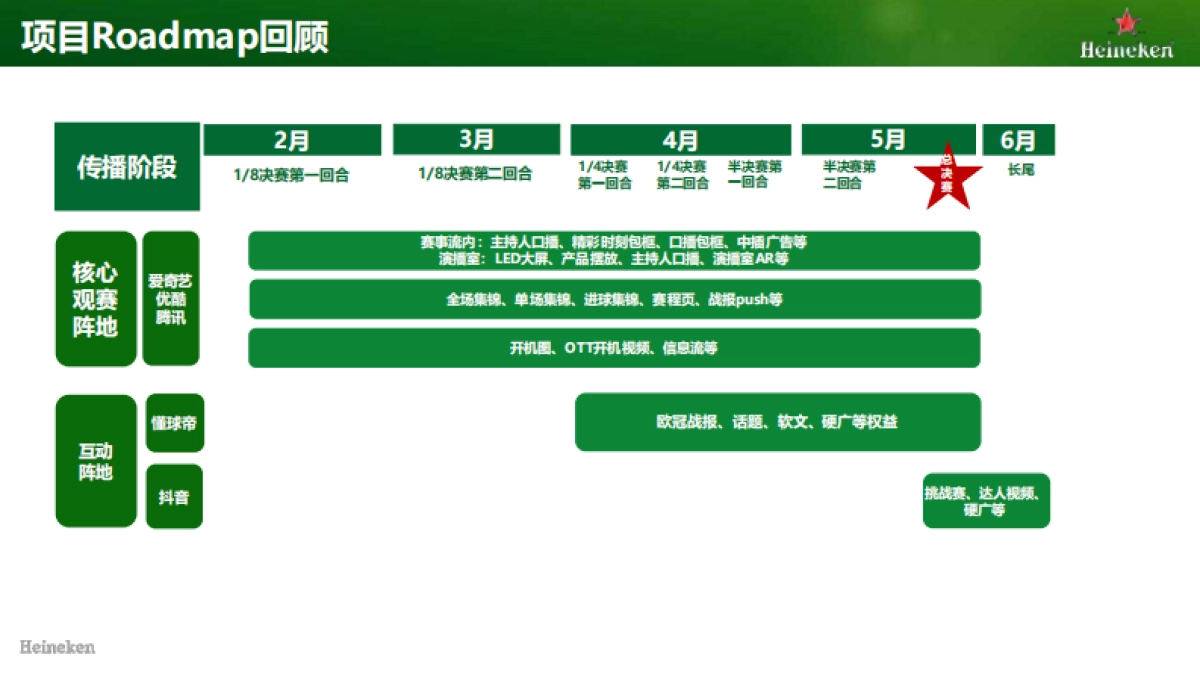 喜力欧冠营销_第4页