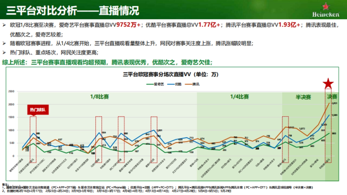 喜力欧冠营销_第6页
