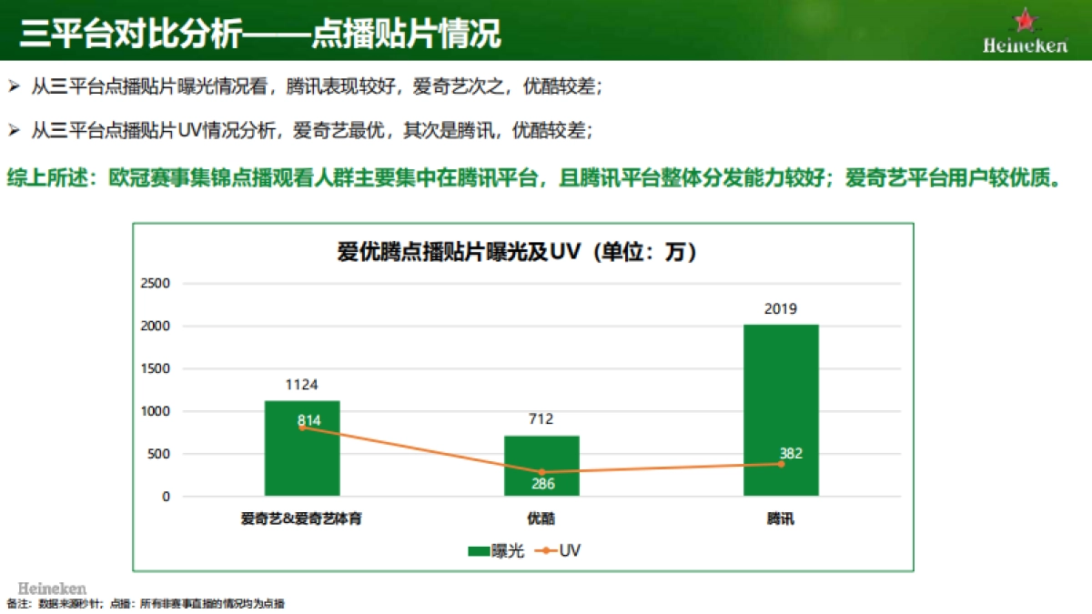 喜力欧冠营销_第7页