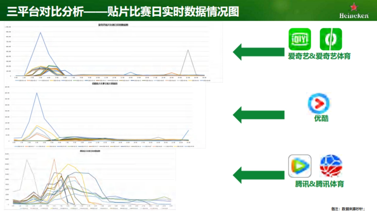 喜力欧冠营销_第8页