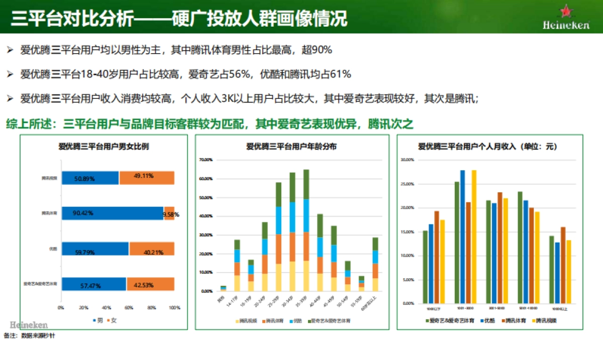 喜力欧冠营销_第9页