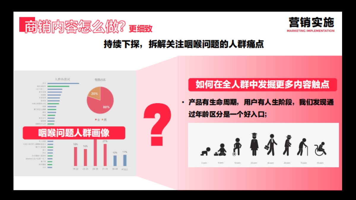 Nature’s answer小红书商销方案_第10页