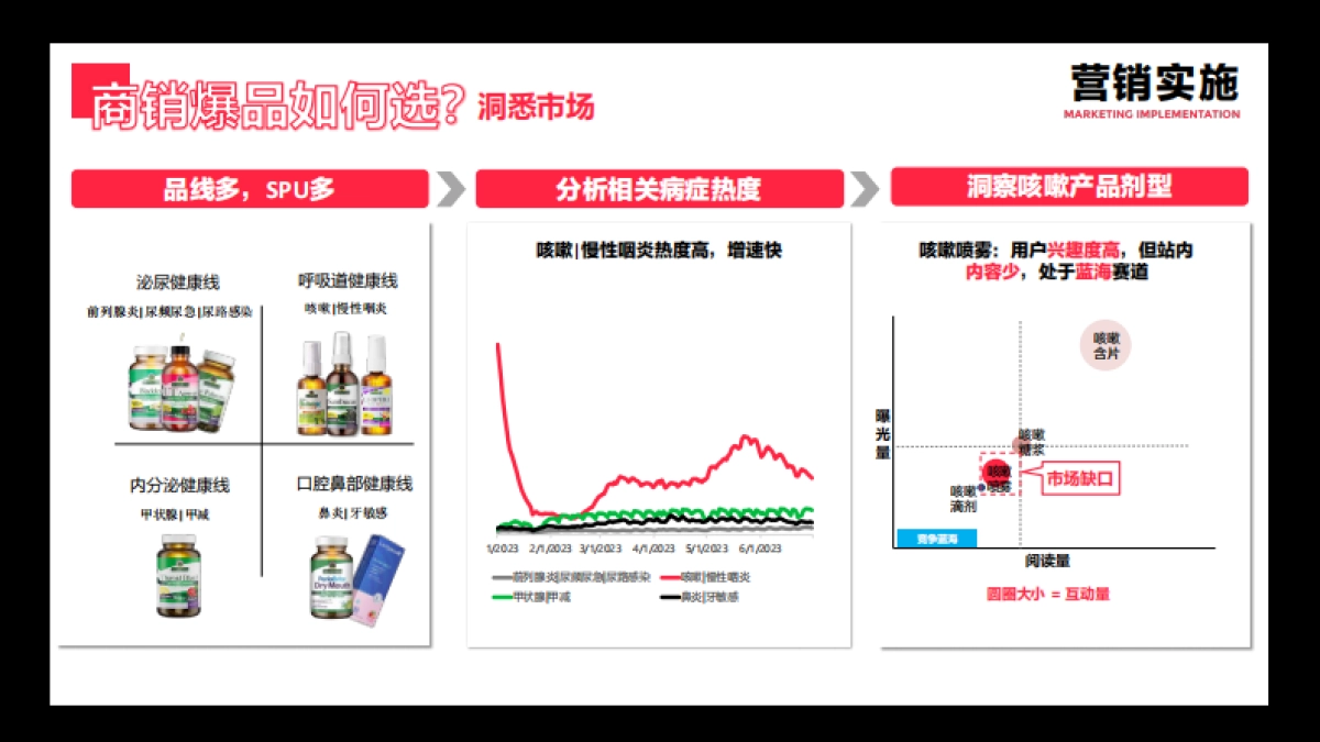 Nature’s answer小红书商销方案_第7页