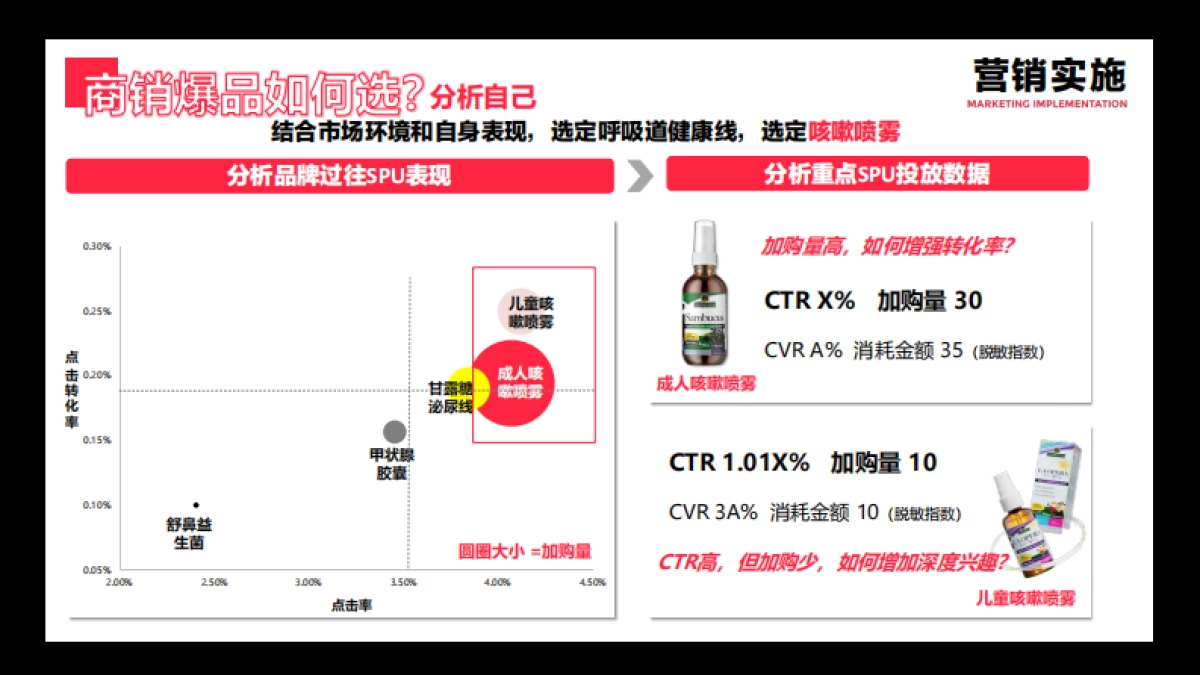Nature’s answer小红书商销方案_第8页