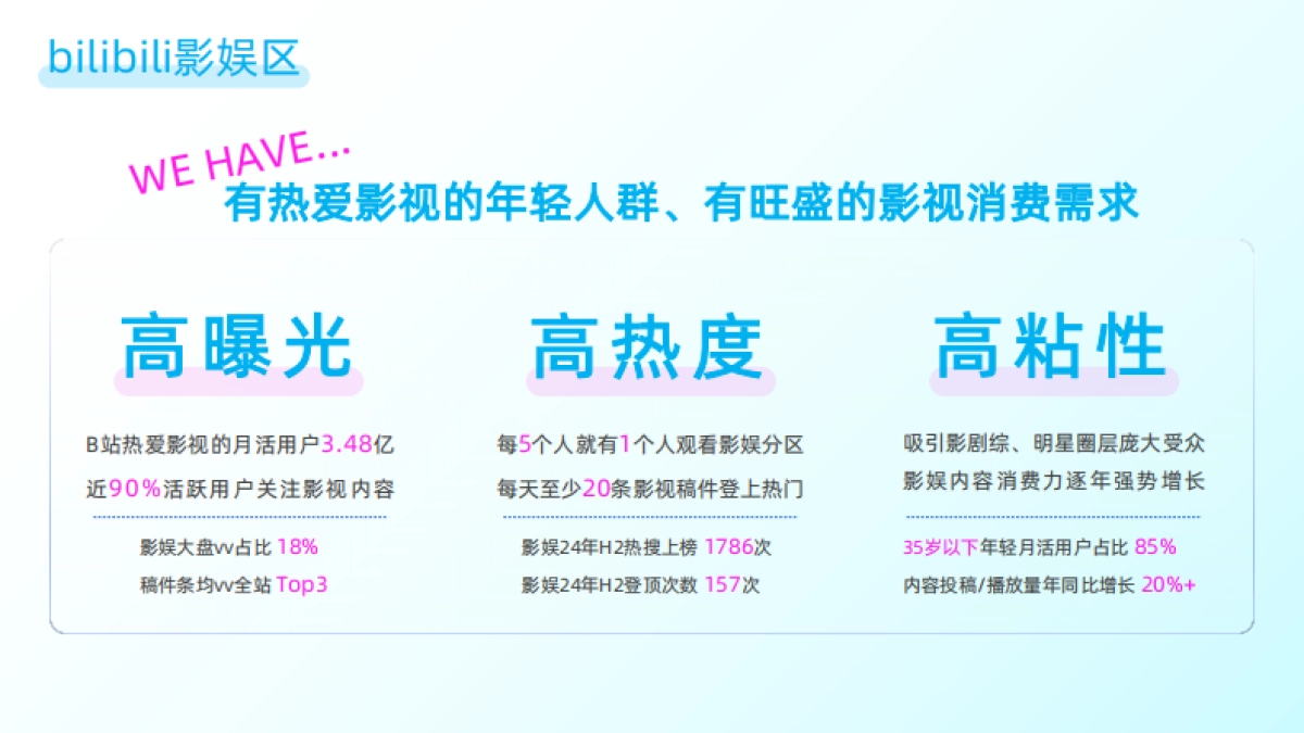 B站影娱x上影节招商合作方案_第2页