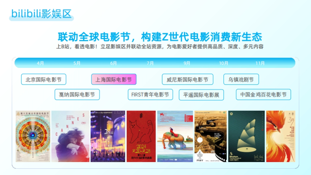 B站影娱x上影节招商合作方案_第3页