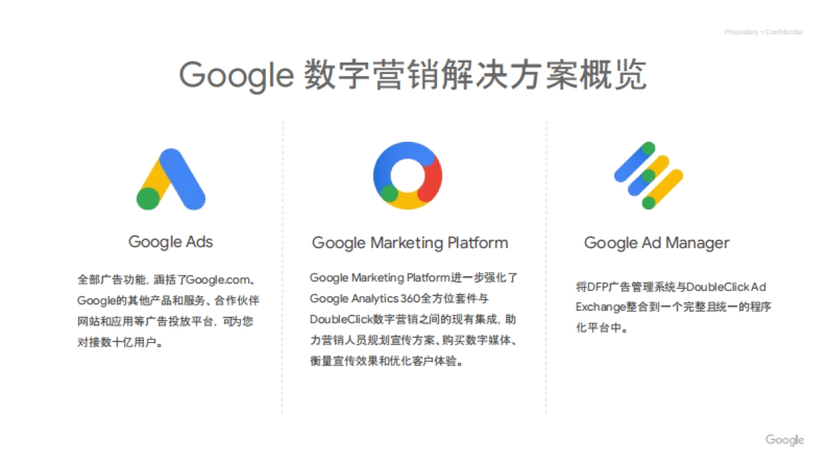 谷歌中国数字化营销解决方案_第2页