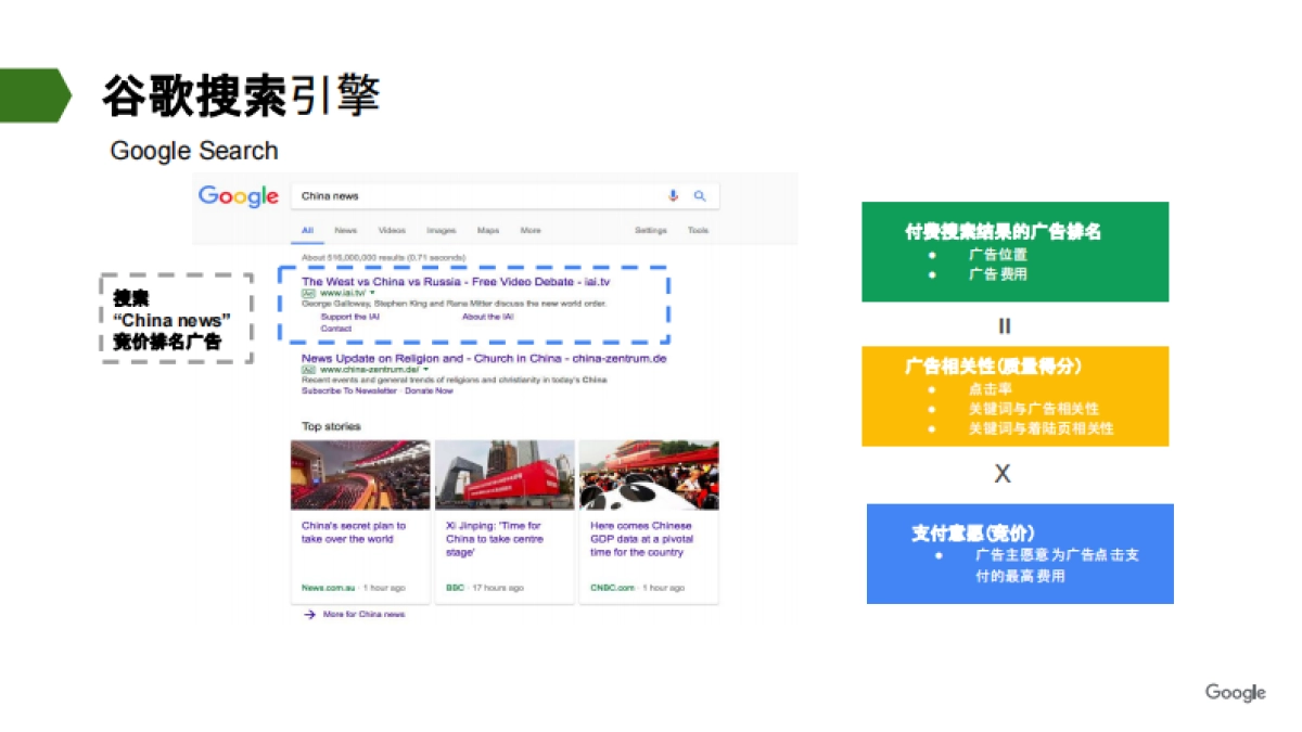 谷歌中国数字化营销解决方案_第6页