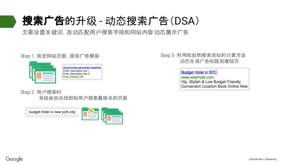 谷歌中国数字化营销解决方案_第9页