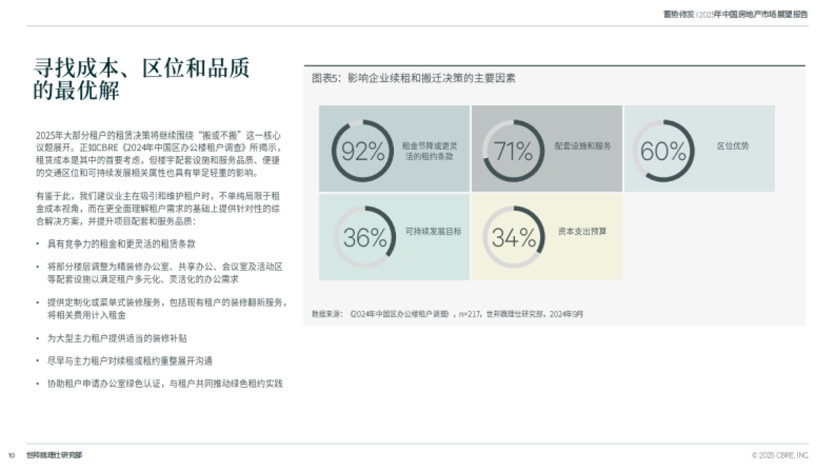 2025中国房地产市场展望：蓄势待发_第10页