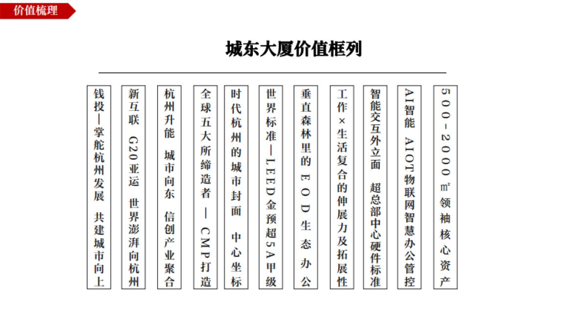 杭州钱投城东大厦写字楼6月推广策略方案_第9页
