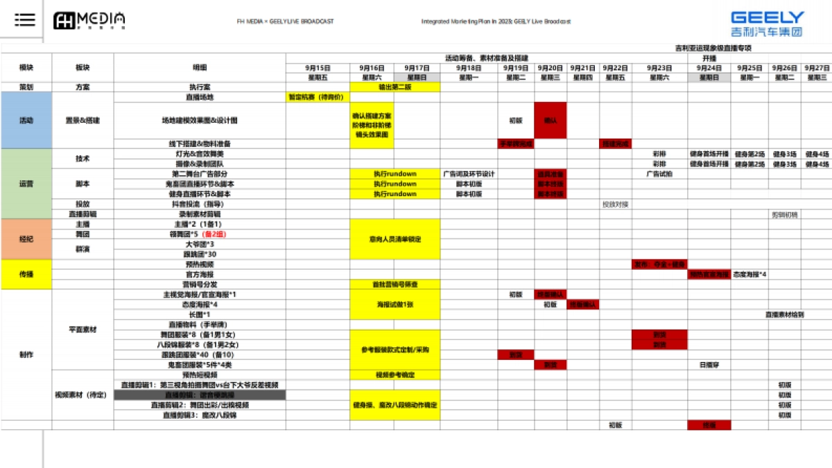 吉利品牌亚运直播专项方案_第3页