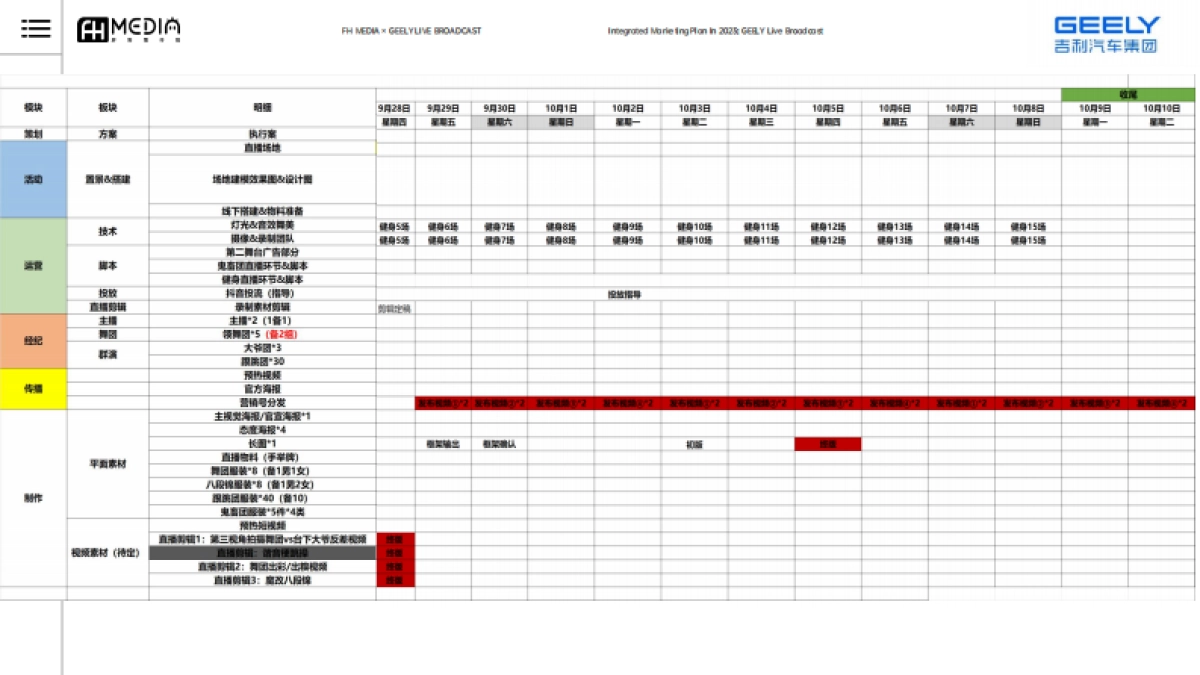 吉利品牌亚运直播专项方案_第4页