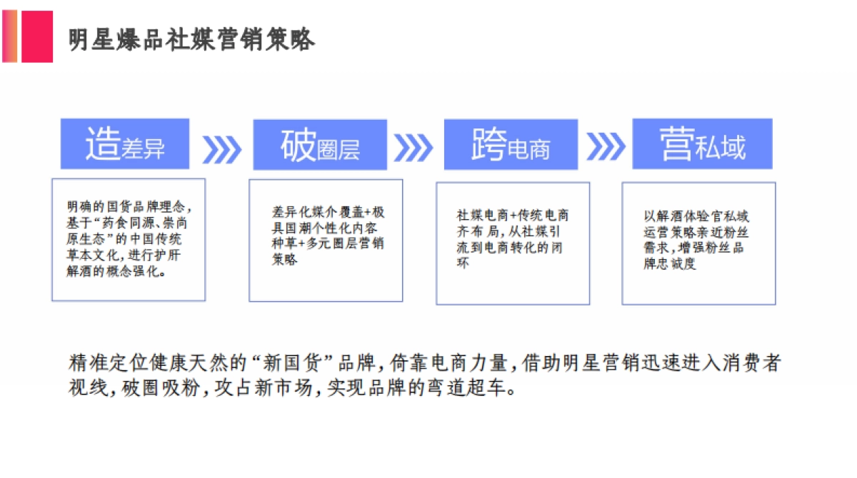 酒大奇迹植物饮料品牌合作推广全案_第8页