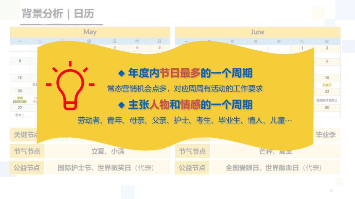 万达广场购物中心万能者大会5-6月主题营销方案_第5页