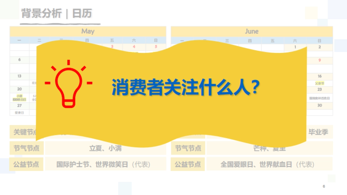 万达广场购物中心万能者大会5-6月主题营销方案_第6页