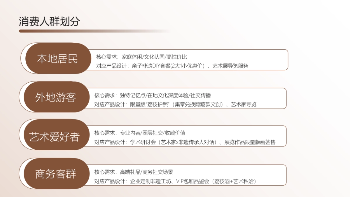 「荔香艺脉」荔枝文化艺术节（非遗助力荔枝文化节）文商旅篇_第3页