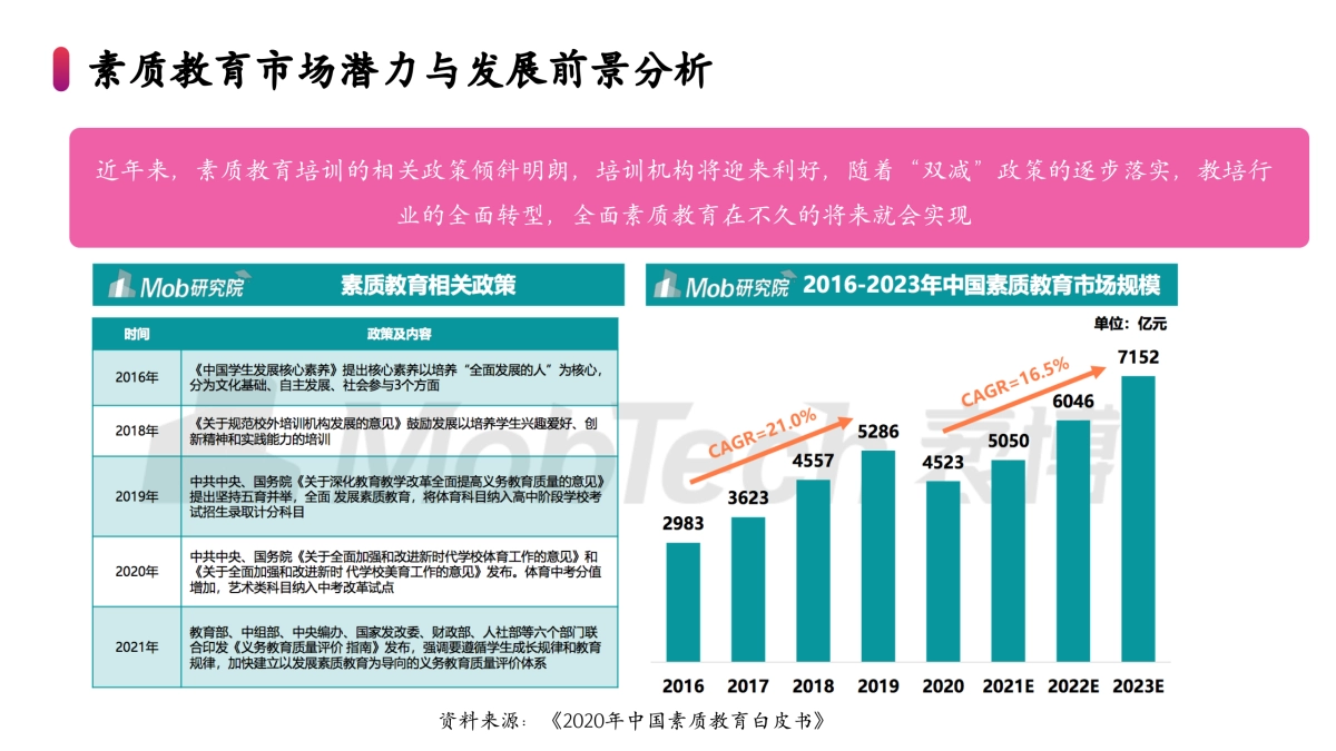 小红书少儿英语教育年度营销规划方案_第10页