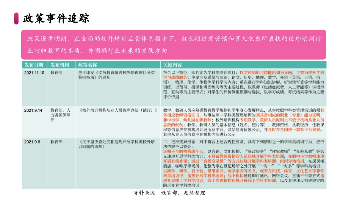 小红书少儿英语教育年度营销规划方案_第4页
