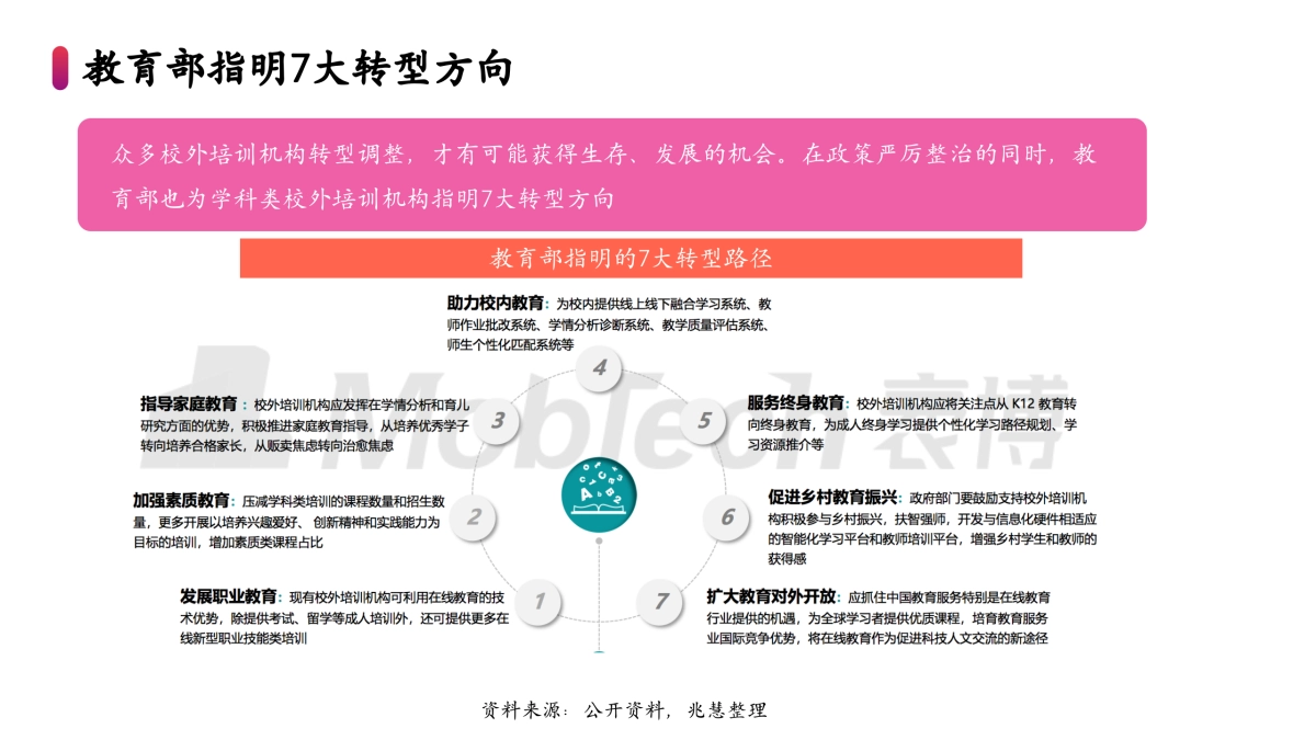 小红书少儿英语教育年度营销规划方案_第5页