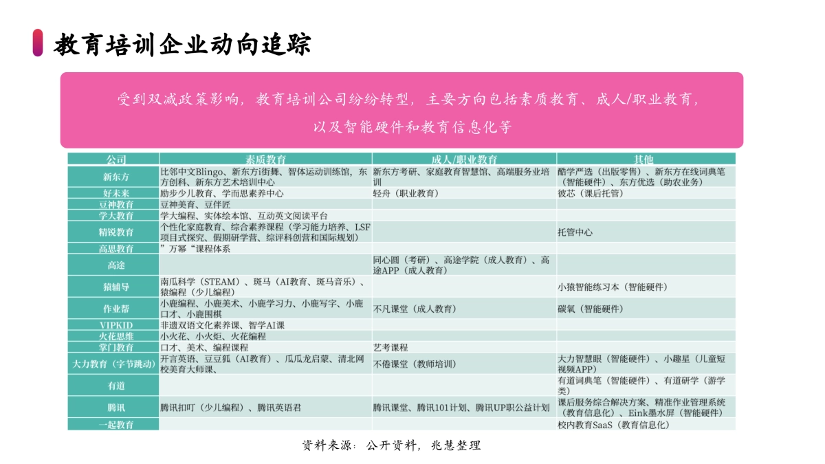 小红书少儿英语教育年度营销规划方案_第6页
