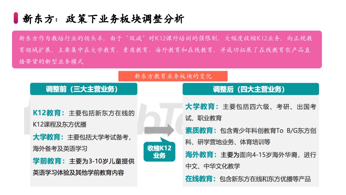 小红书少儿英语教育年度营销规划方案_第7页