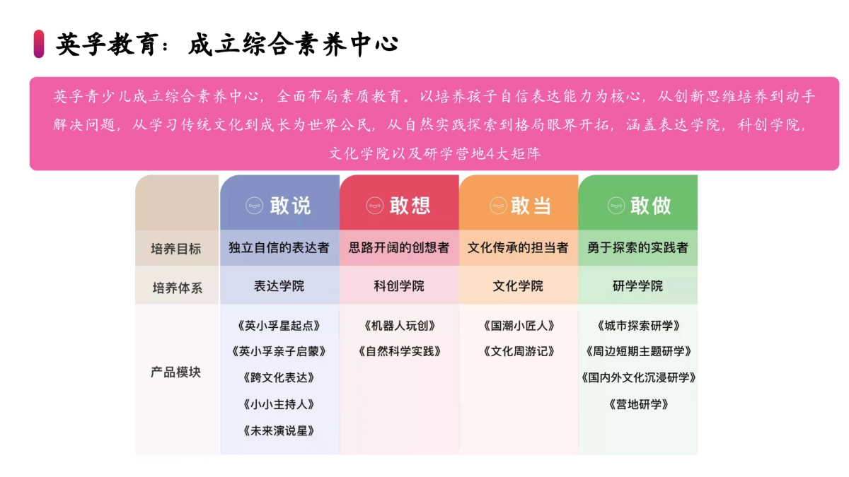 小红书少儿英语教育年度营销规划方案_第9页