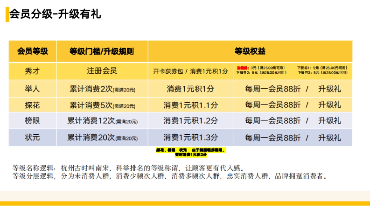 餐饮会员营销落地方案参考_第8页