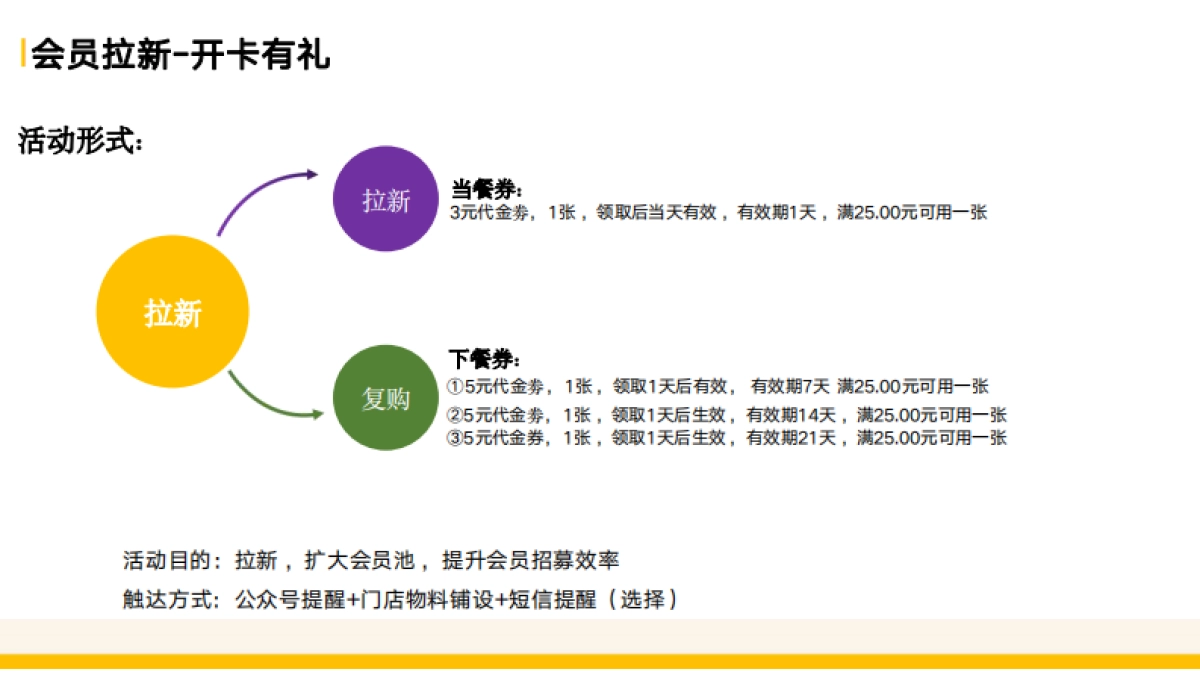 餐饮会员营销落地方案参考_第9页