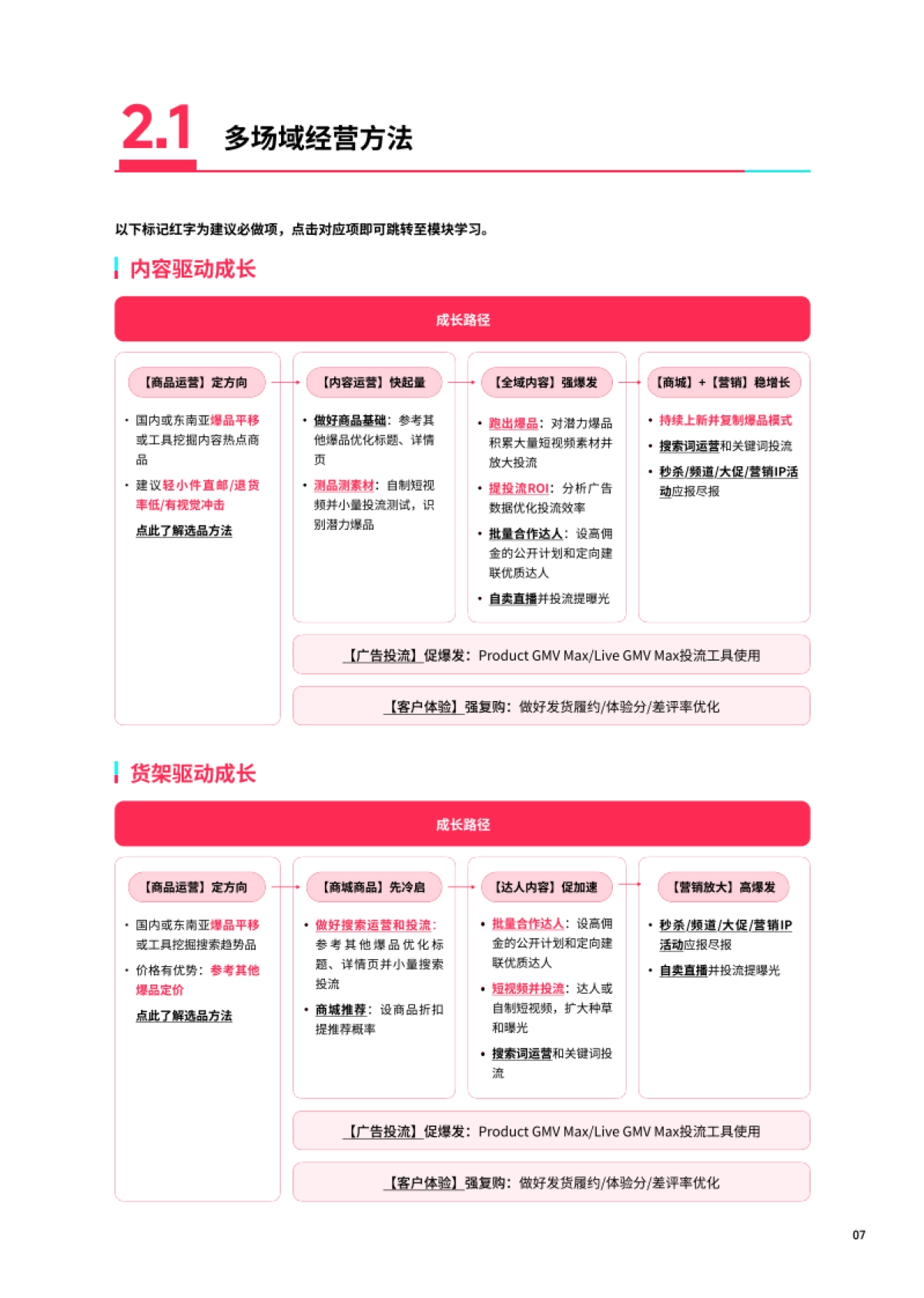 2025东南亚跨境出海经营白皮书_第10页