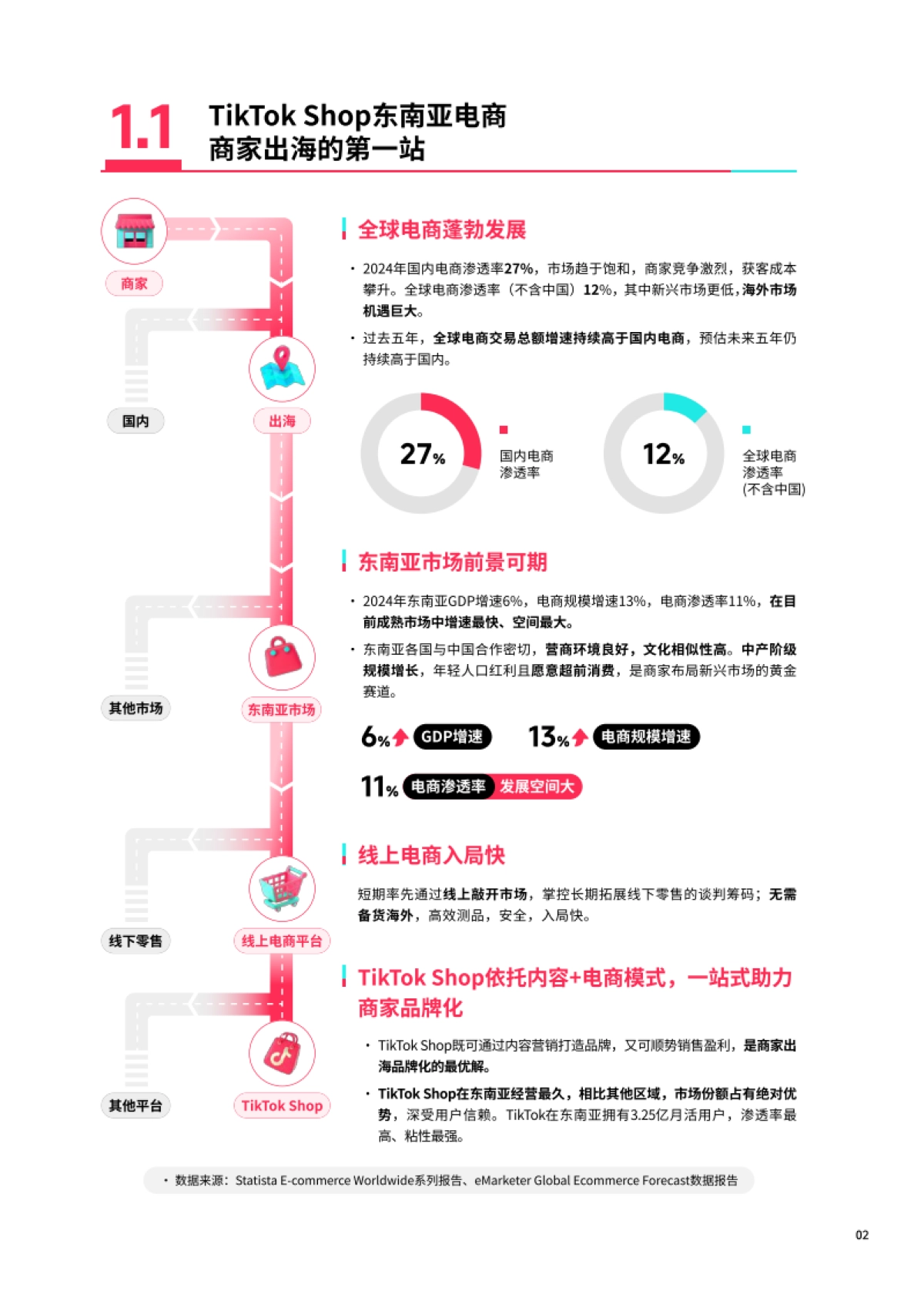 2025东南亚跨境出海经营白皮书_第5页
