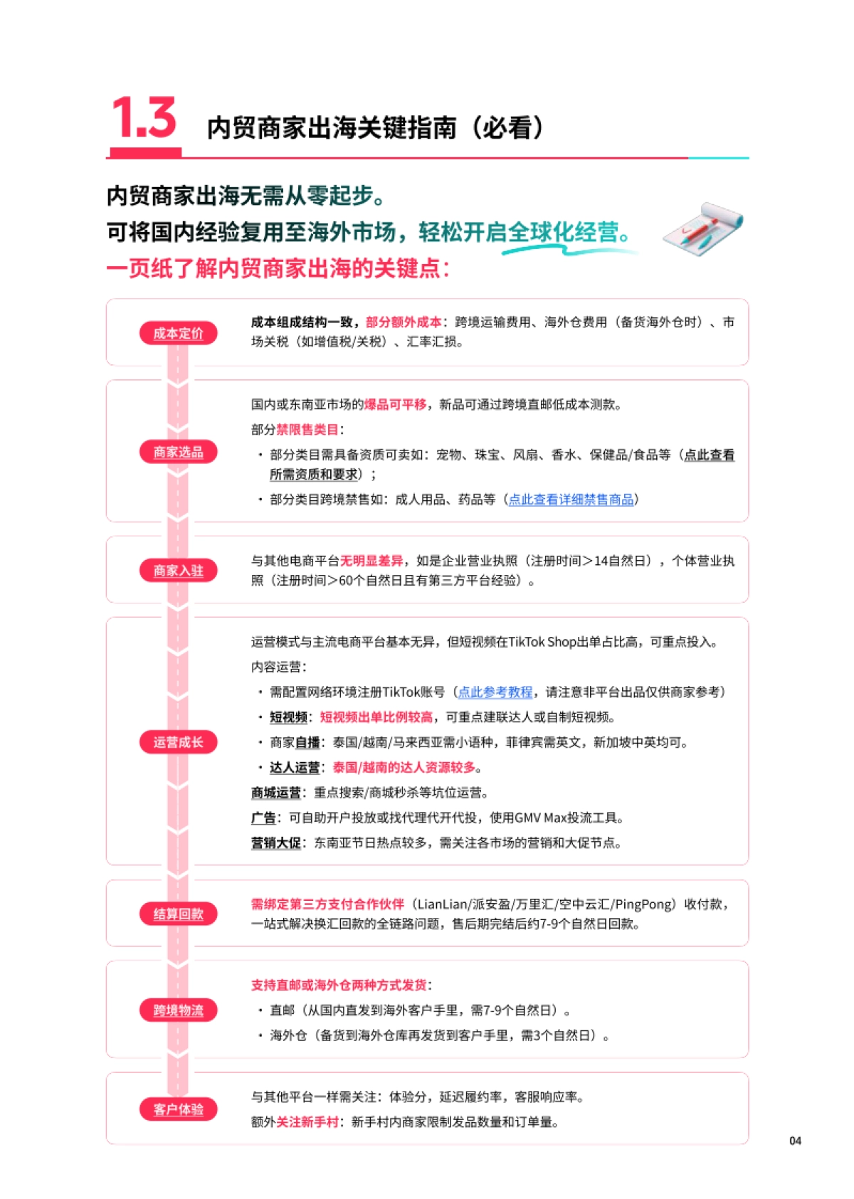 2025东南亚跨境出海经营白皮书_第7页