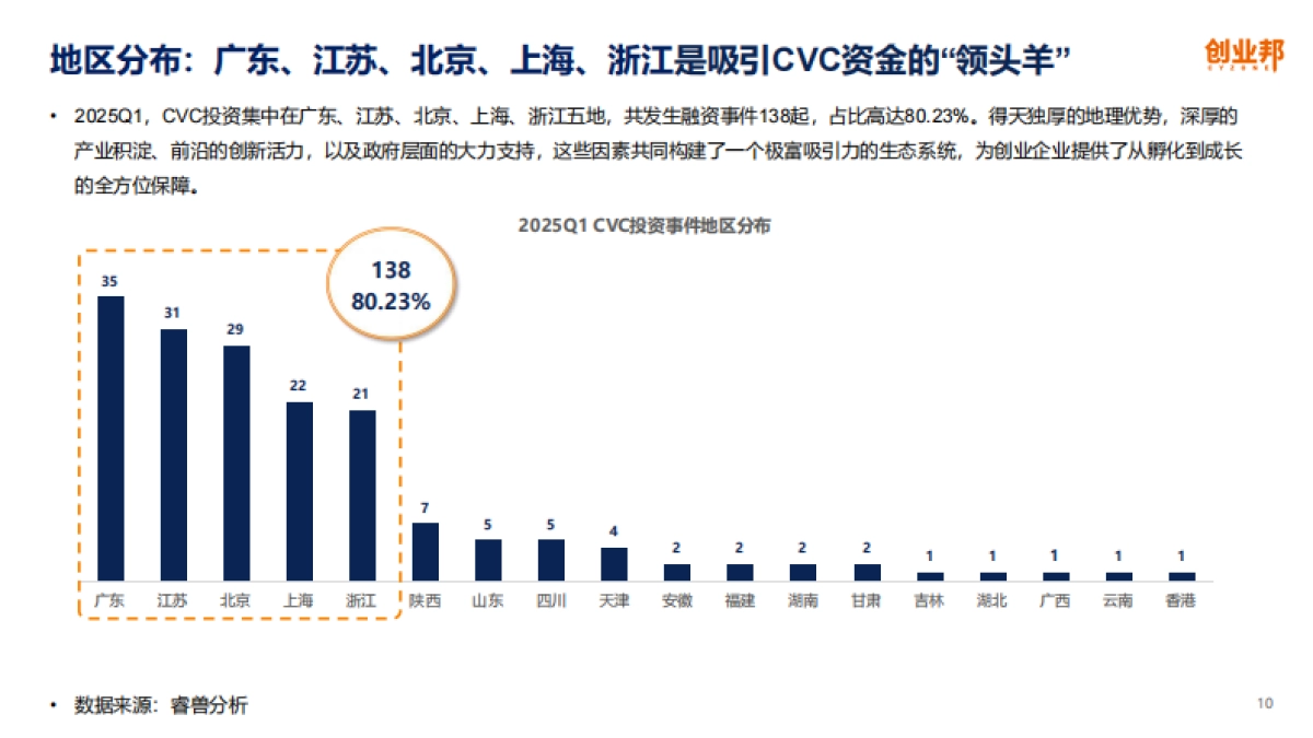 2025Q1中国企业创投[CVC]发展报告_第10页