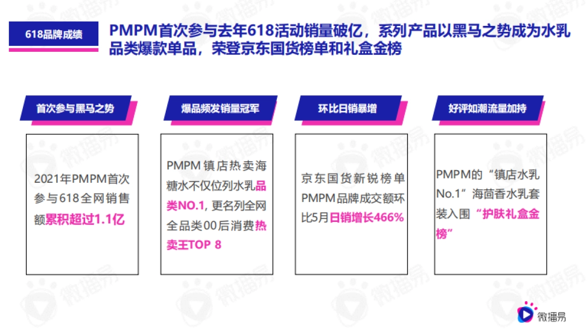 618品牌营销优质行业案例篇（美妆）：PMPM新黑马式品牌故事，618如何借助社媒生根发芽？_第3页