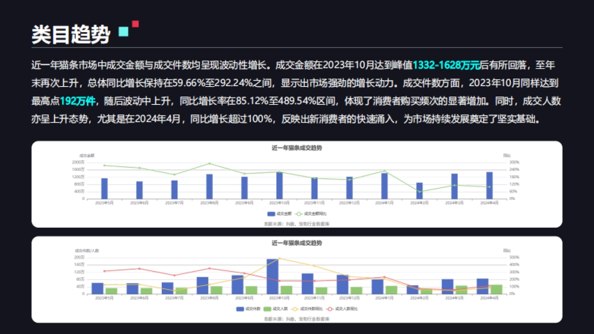 2024年抖音猫条调研分析报告（简版）_第10页