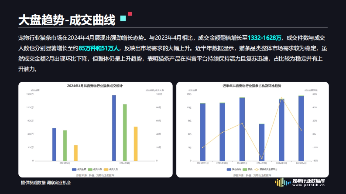 2024年抖音猫条调研分析报告（简版）_第4页