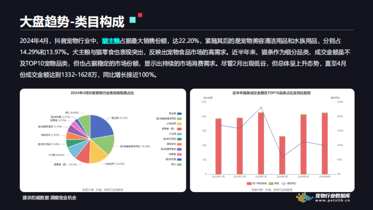 2024年抖音猫条调研分析报告（简版）_第5页