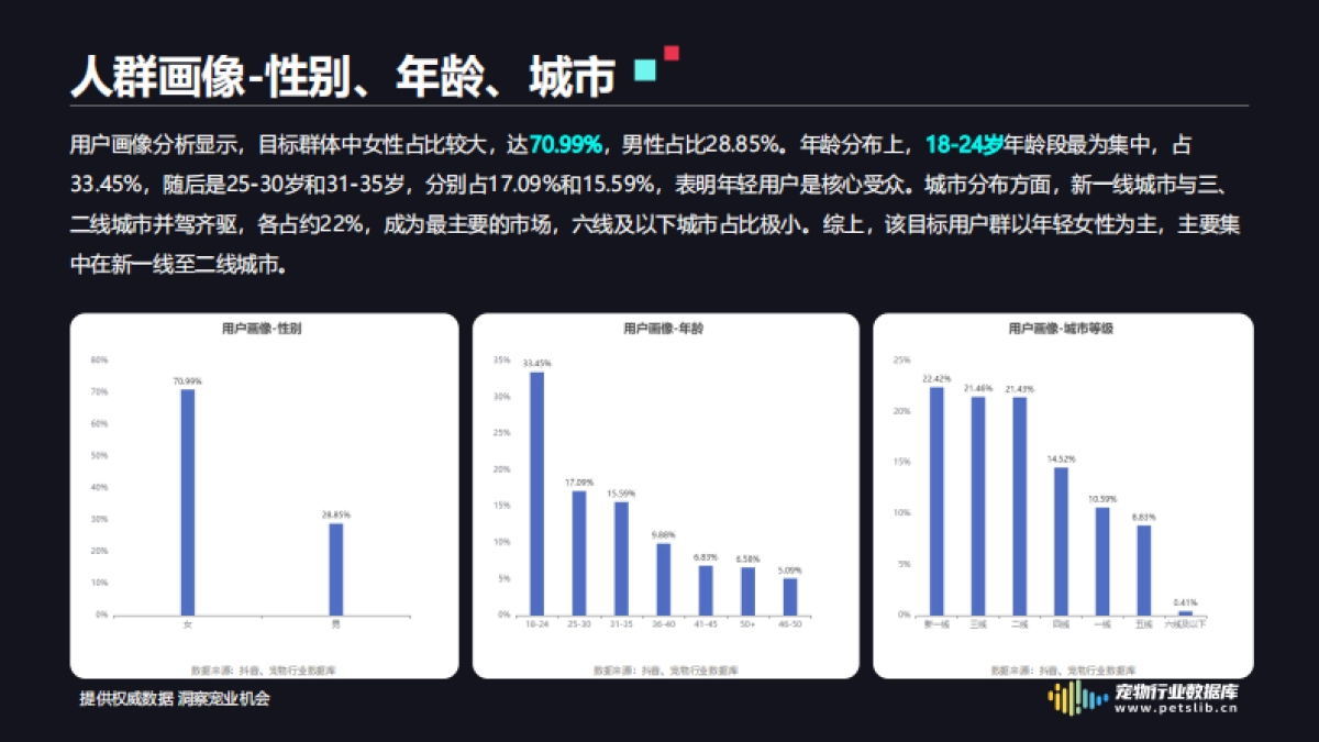 2024年抖音猫条调研分析报告（简版）_第6页
